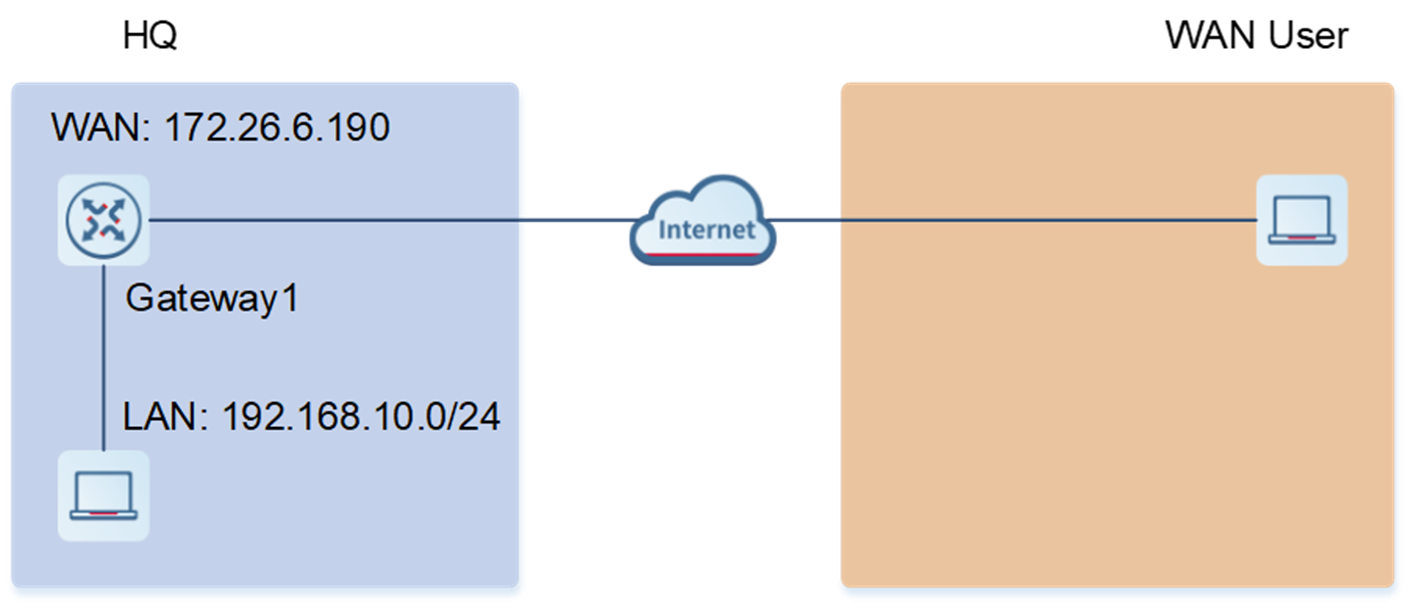 טופולוגיית VPN 'לקוח לאתר' (L2TP)