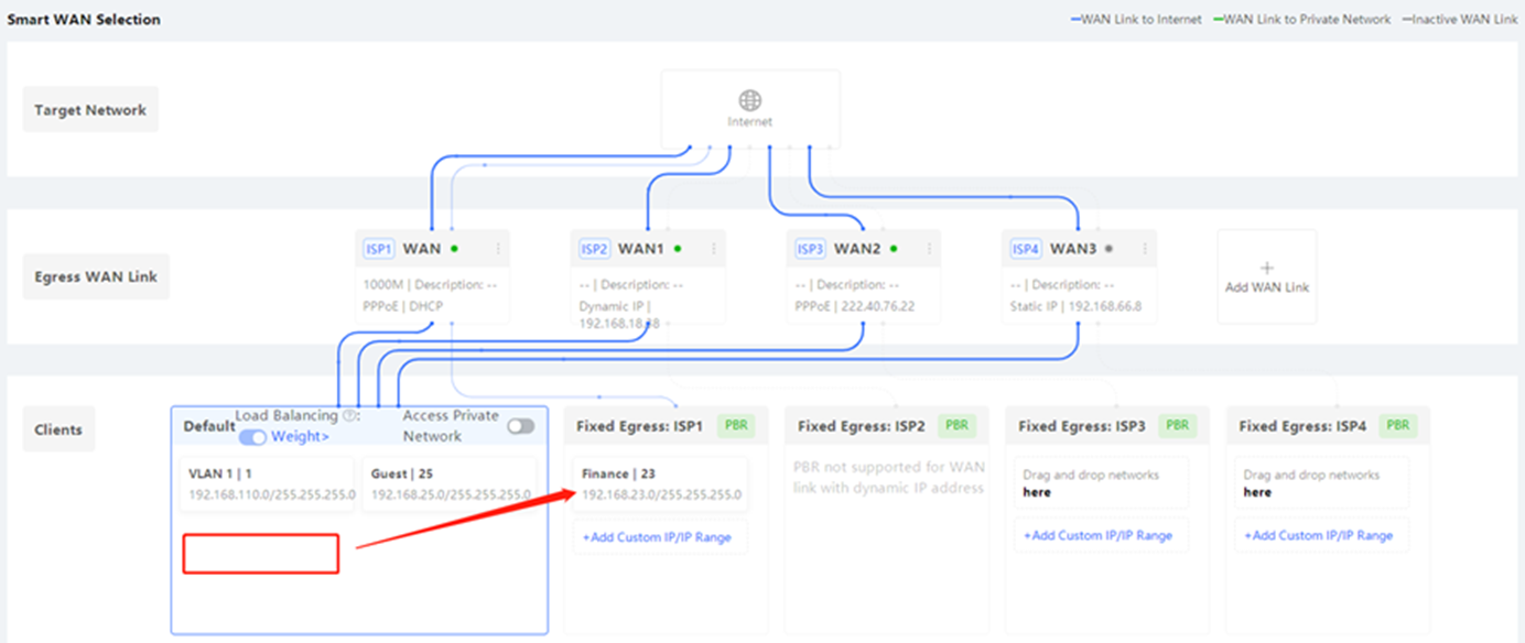 תרשים המציג העברת משתמשים ספציפיים דרך קישור WAN קבוע