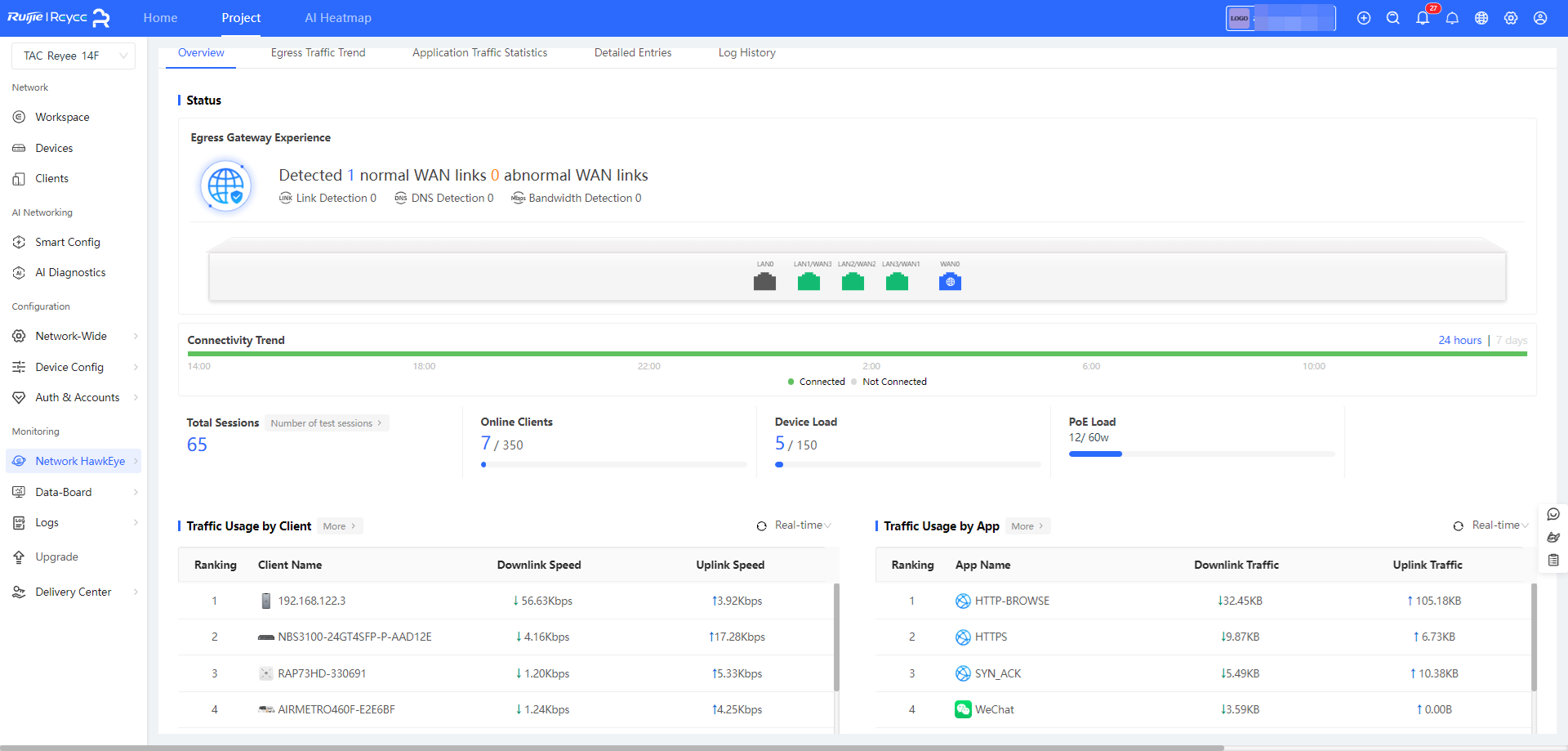סקירה כללית של מצב המכשיר ומגמות קישוריות