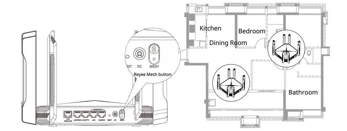 חיבור נתבים מרובים