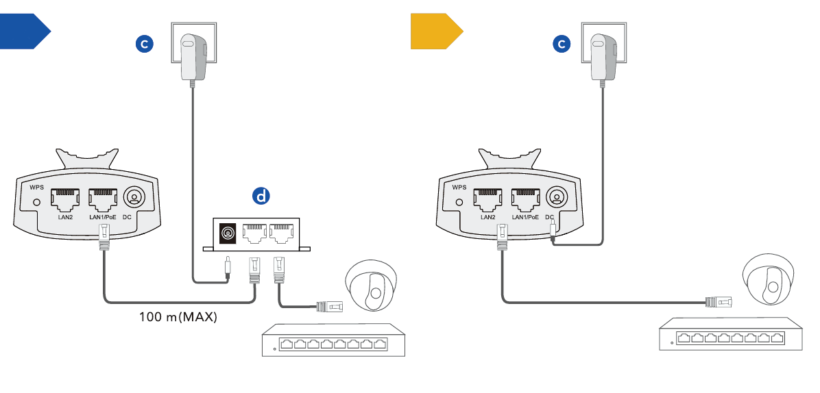 תרשים חיבור יחידת הגישור למתאם PoE - 2