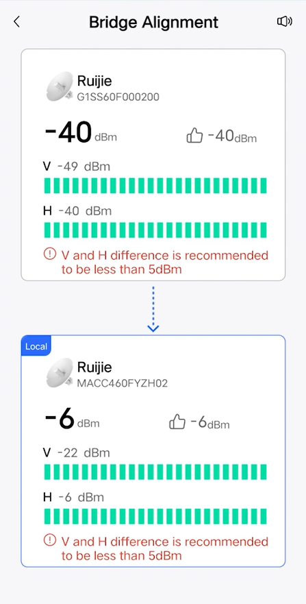 התאמת זווית ה-CPE וצליל חיווי ה-RSSI